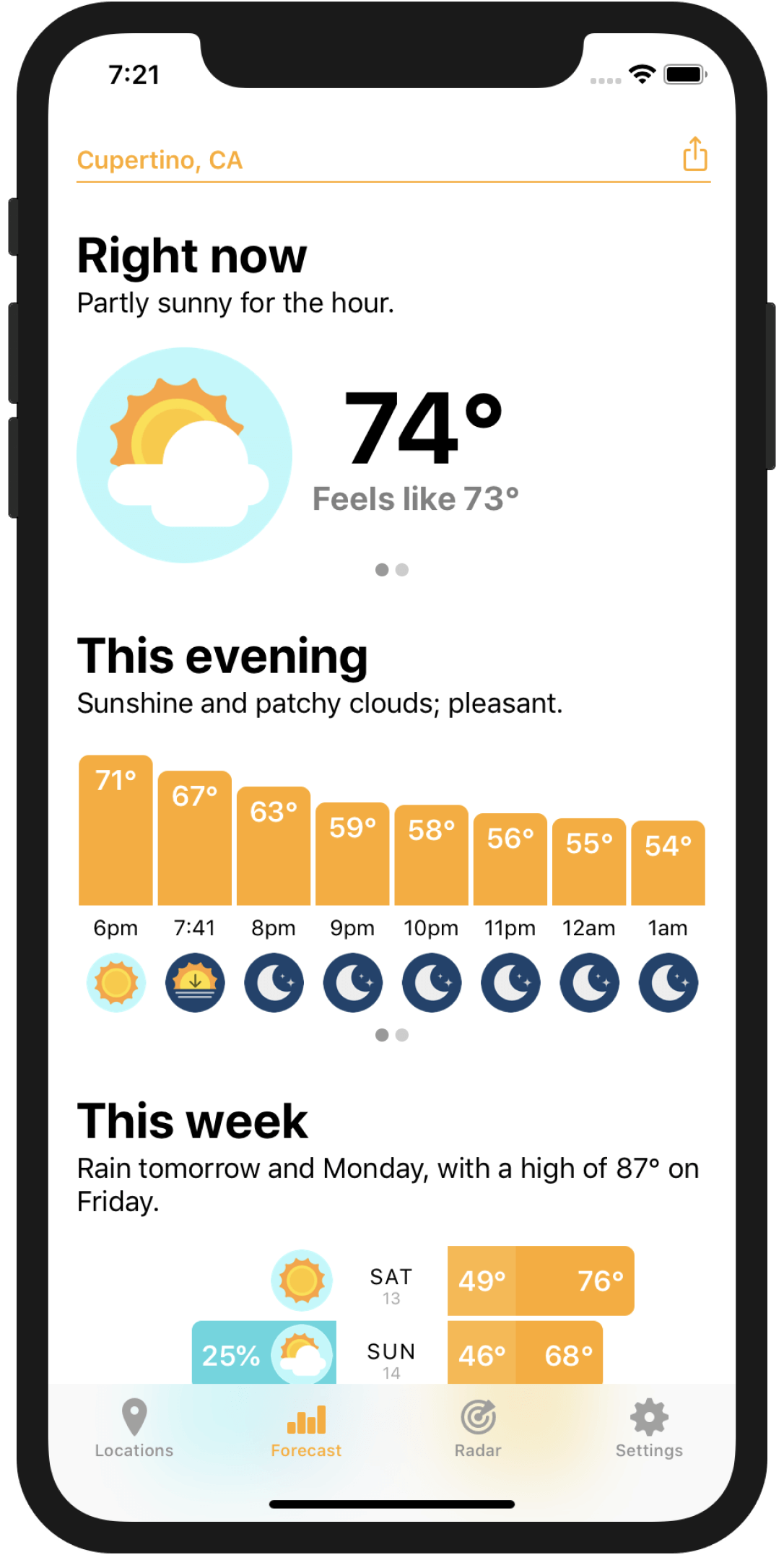 Forecast view