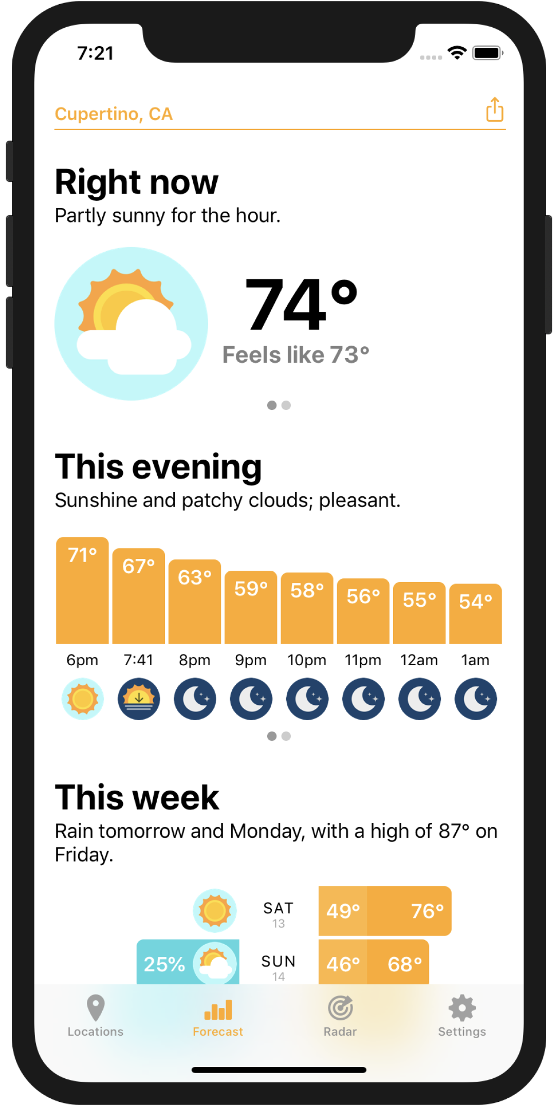 Forecast view